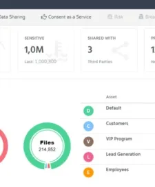 Dear CISO: Where to Look for Personal Data