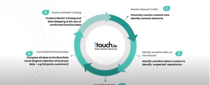 4 Ways Mishandling Sensitive Data Wastes Your Time